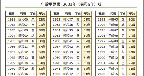 龍年 天干|辰年（たつどし） – 年齢・干支早見表